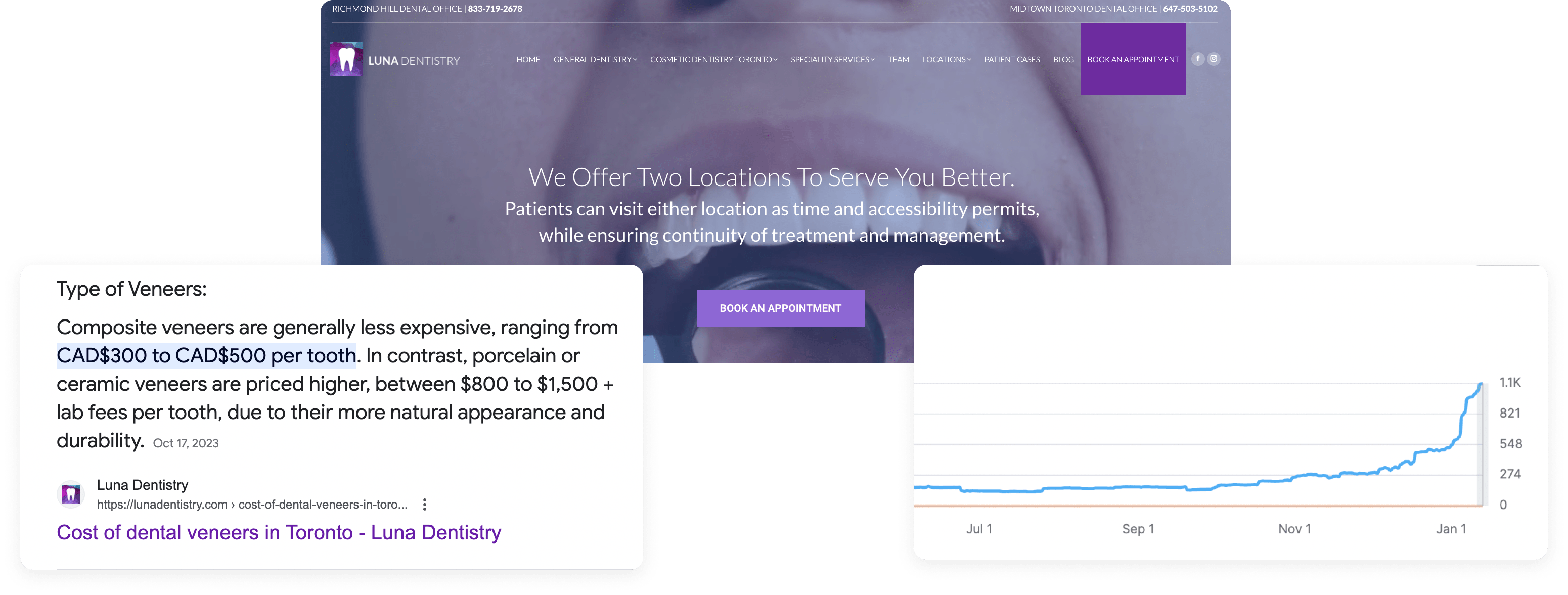 Luna Dentistry - Case Study